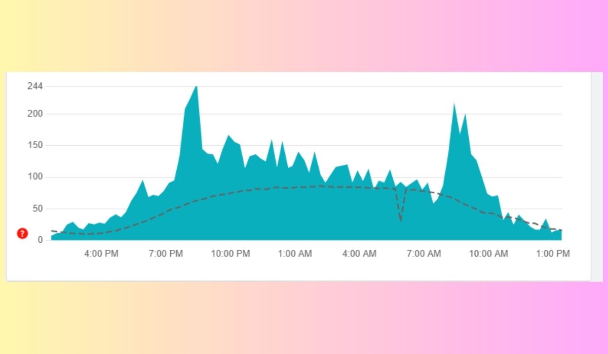 Check TextNow Server Status